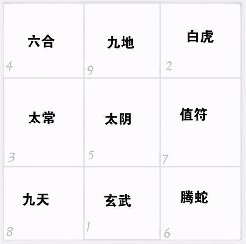 奇门遁甲排盘九神有哪些?奇门遁甲九神解析