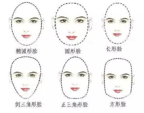 有几种脸型面相