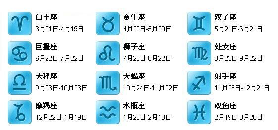 下降星座白羊座7宫代表啥