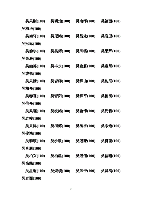 吴姓好听到爆的名字女孩有哪些值得推荐的