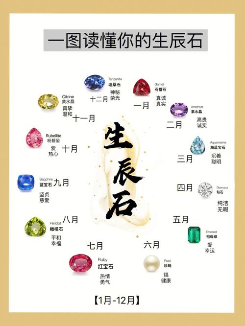 解析:生辰石按阴历还是阳历