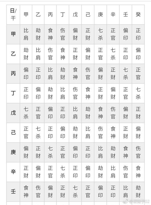 生辰八字查询幸运数字