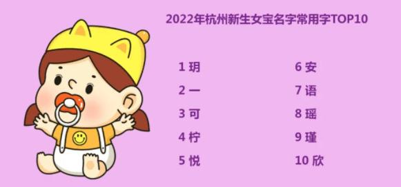属鼠2021年1月9日诞生的孩子名字最优搭配