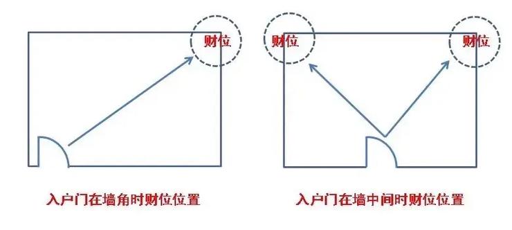 财位摆放植物的风水禁忌