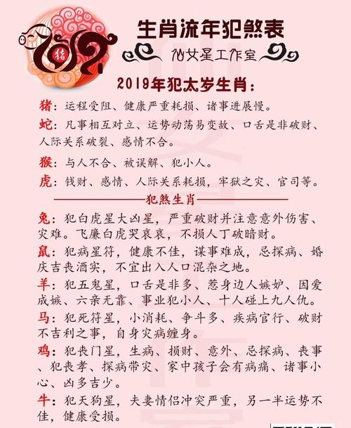 2016年12生肖12月运程解析