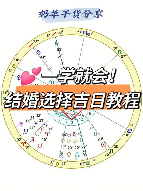 怎么算命格