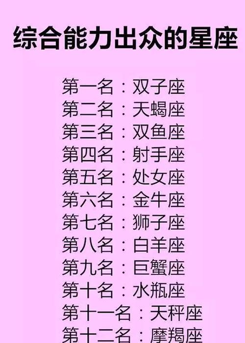 十二星座谁最会驾驭恋人