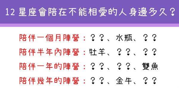 12星座何时会感觉不应该相爱