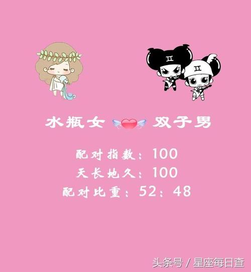 上升水瓶座女生和哪个星座最配
