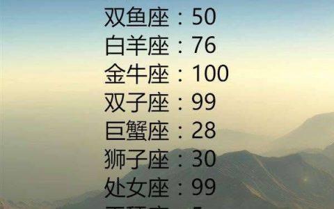 天蝎座的智商是多少