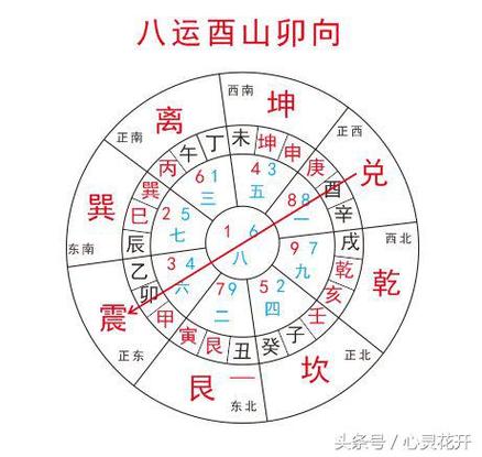 酉山卯向的贵人山在哪