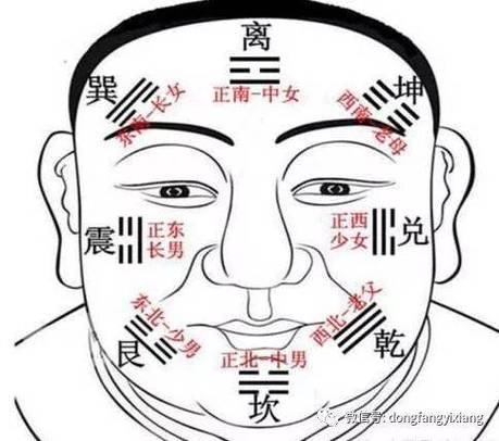 八卦心特别强的人面相