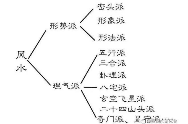 关于风水物品的13种划分分类