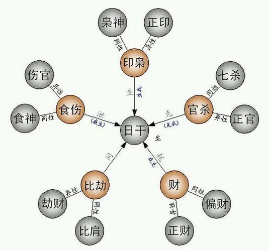 十神的多乏会造成的问题