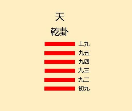 四读《周易》从《乾》、《坤》两卦入门