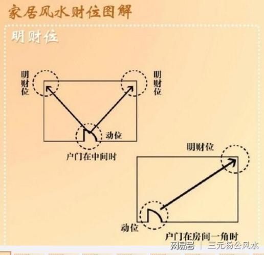 风水鱼方位的必要性
