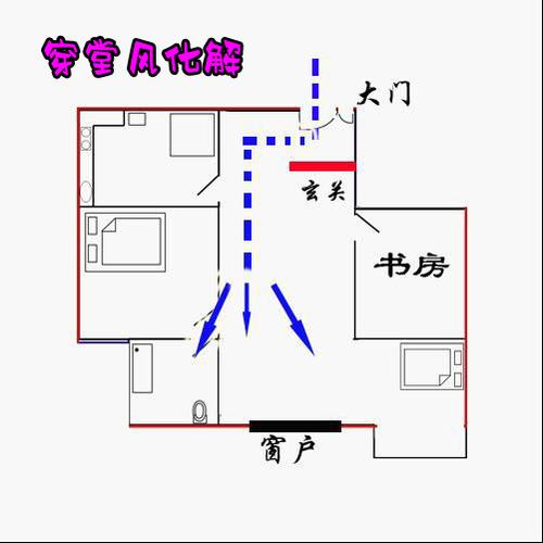 如何化解穿堂煞