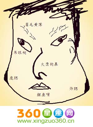 忘恩负义的小人面相解析