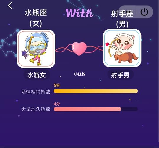 射手座是水瓶座的宿命