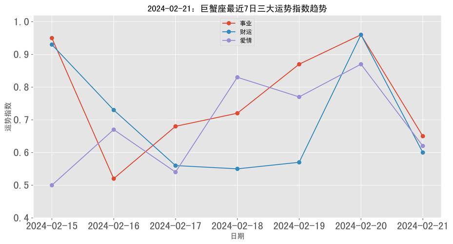 2021年8月巨蟹座财富指标是多少