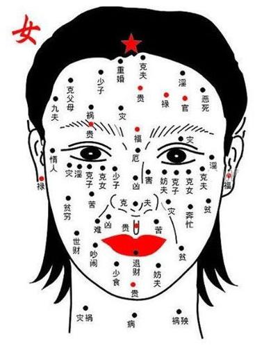 脸上黑痣的好坏图
