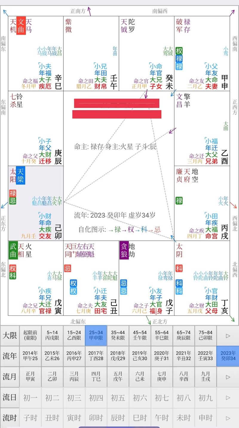 紫微斗数之流星的看法，流年将前十二神吉凶断：岁驿