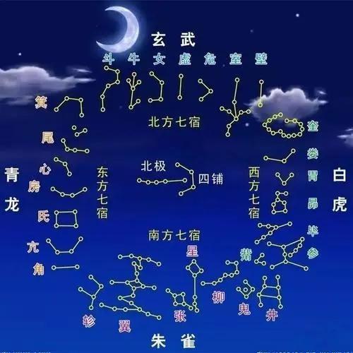紫微斗数中怎样看，移民