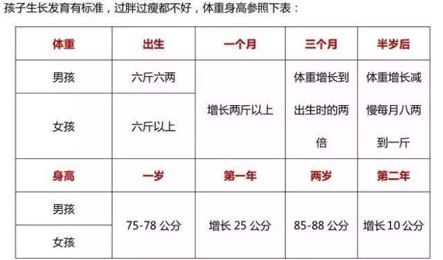 出生婴儿的体重知识