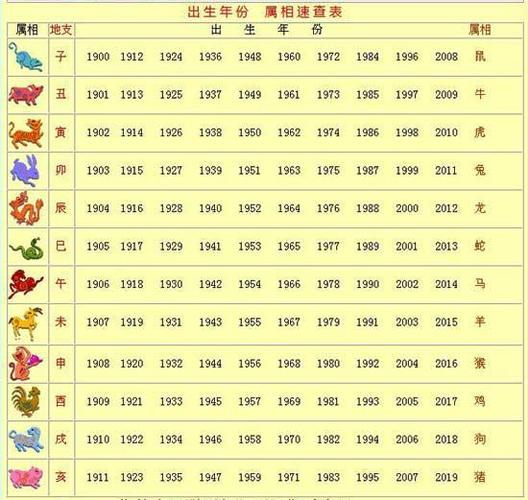 生肖月份表 生肖属相月份配对表