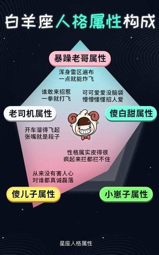 浑身都是梗 张口就是段子的星座