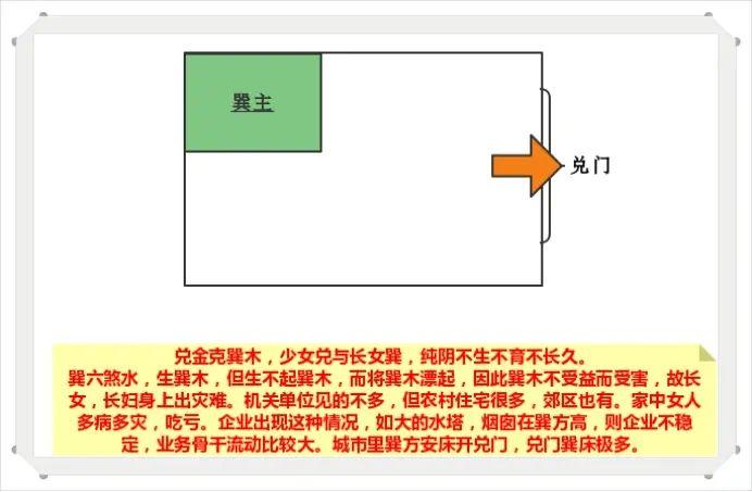 安床事宜和住房风水的关系