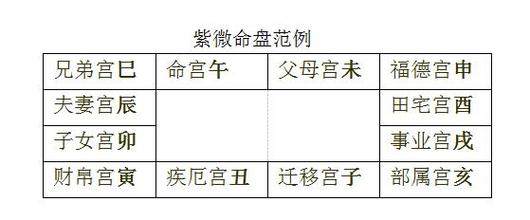 父母宫化忌入夫妻宫代表了什么