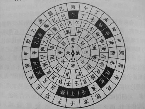风水基础入门知识大全