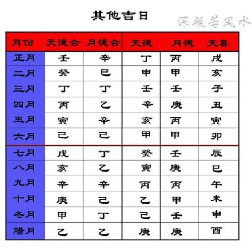 嫁娶用三相忌三相怎样看