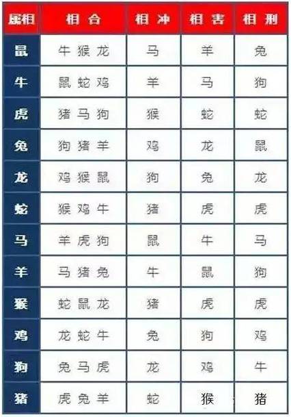 2020属龙备孕月份表