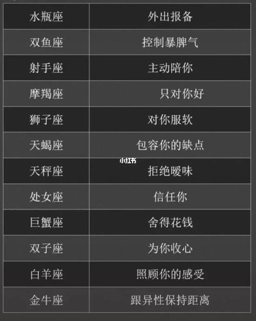 无论在做啥都会报备另一半安心的星座