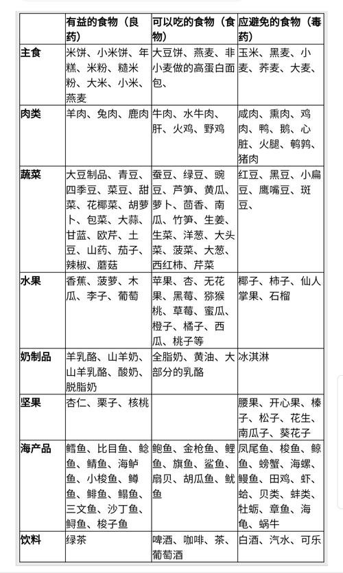 A血型的人的饮食禁忌
