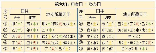 甲寅日柱几点生好命
