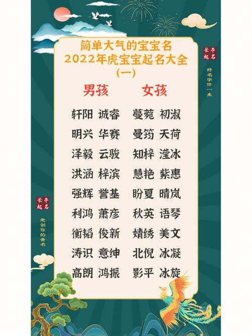 虎年取什么名字