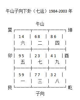 主管的位置风水