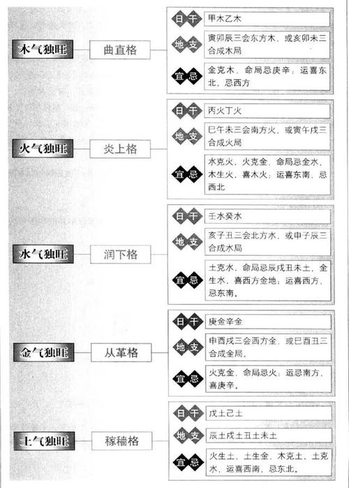 常见命理术语解析