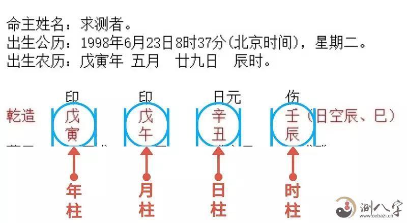 八字配偶 八字看配偶出现时间