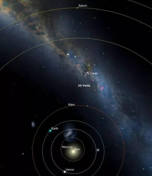 星盘中灶神星怎么看