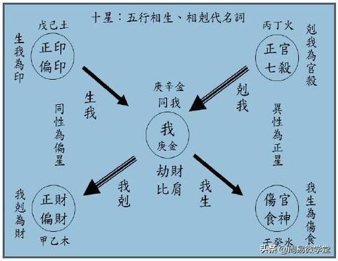 八字劫财看职业