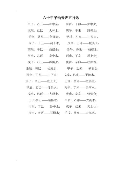 起小名需要看五行吗