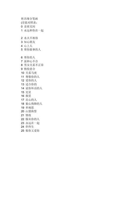 测试夫妻名字合不合免费,从笔画差数看两人缘分