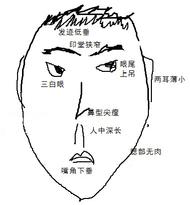 面相分辨君子和小人