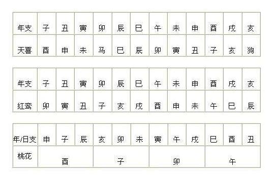 月柱中有红鸾桃花什么意思,八字四柱有红鸾