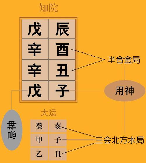 渊海子平白话详解六阴朝阳格诗诀
