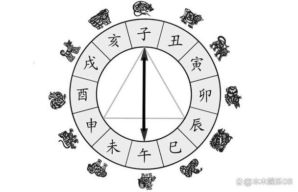 清明节可开运的生肖排行